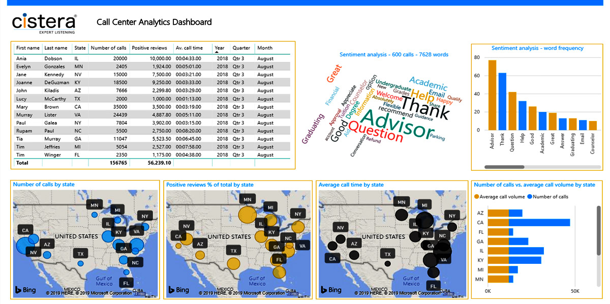 speech analytics