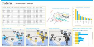 call recording analysis | Cistera